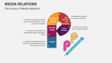 The Science of Media Relations - Slide 3