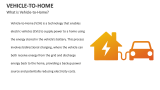 What is Vehicle-to-Home? - Slide 2