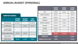 Annual Budget (Personal) - Slide 3