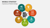 Importance of Mobile Strategy - Slide 2