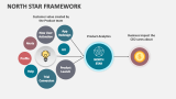 North Star Framework - Slide 2