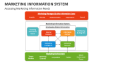 Accessing Marketing Information Needs - Slide 12