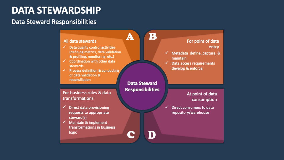 Data Stewardship Template for PowerPoint and Google Slides - PPT Slides