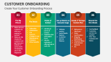 Create Your Customer Onboarding Process - Slide 3