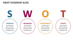 SWOT Diagram Slides