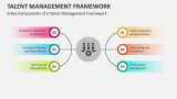 6 Key Components of a Talent Management Framework - Slide 1