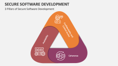 3 Pillars of Secure Software Development - Slide 1