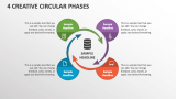4 Creative Circular Phases - Slide 1