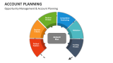Opportunity Management & Account Planning - Slide 3