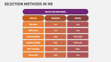 Selection Methods in HR - Slide 2