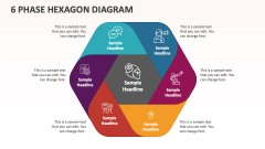 6 Phase Hexagon Diagram - Slide 1