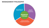 Management Philosophy - Slide 5