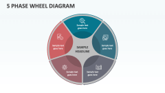 5 Phase Wheel Diagram - Slide 1