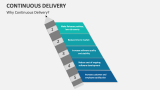 Why Continuous Delivery? - Slide 3