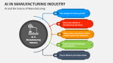 AI and the Future of Manufacturing Industry - Slide 3