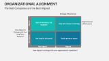 The Best Companies are the Best Aligned | Organizational Alignment - Slide 10
