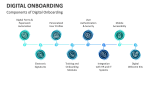 Components of Digital Onboarding - Slide 3