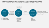 Human Machine Interface (HMI) Template for Google Slides and PowerPoint ...