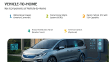 Key Components of Vehicle-to-Home - Slide 5