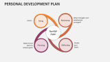 Personal Development Plan - Slide 8
