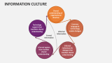 Information Culture - Slide 3