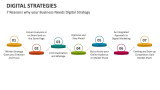 7 Reasons why your Business Needs Digital Strategy - Slide 4