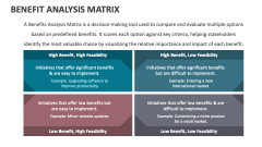 Benefit Analysis Matrix - Slide 1