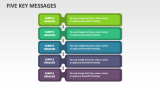 Five Key Messages - Slide 1