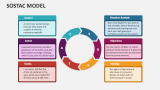 SOSTAC Model - Slide 10