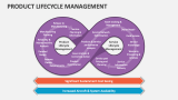 Product Lifecycle Management - Slide 5