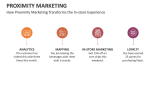 How Proximity Marketing Transforms the In-store Experience - Slide 8