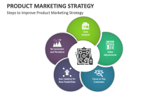 Steps to Improve Product Marketing Strategy - Slide 1