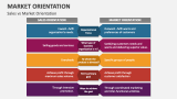 Sales vs Market Orientation - Slide 7