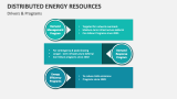 Distributed Energy Resources: Drivers & Programs - Slide 11