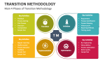 Main 4 Phases of Transition Methodology - Slide 2