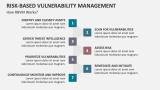 How Risk-Based Vulnerability Management Works? - Slide 3