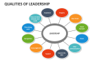 Qualities of Leadership - Slide 8