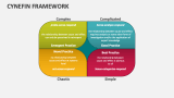 Cynefin Framework - Slide 4