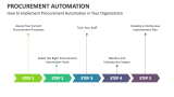 How to Implement Procurement Automation in Your Organization - Slide 11