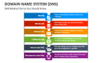 Domain Name System (DNS) PowerPoint and Google Slides Template - PPT Slides