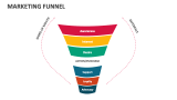 Marketing Funnel - Slide 6