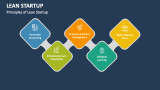 Principles of Lean Startup - Slide 4