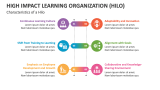 High Impact Learning Organization (HILO) Template for Google Slides and ...