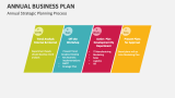 Annual Strategic Planning Process | Annual Business Plan - Slide 2