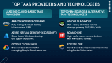 Terminal as a Service - Slide 7