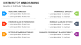 Benefits of Distributor Onboarding - Slide 7