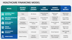Healthcare Financing Model - Slide 1