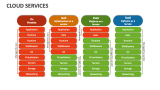 Cloud Services - Slide 12