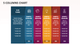 5 Columns Chart - Slide 1