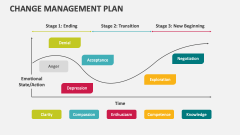 Change Management Plan - Slide 1